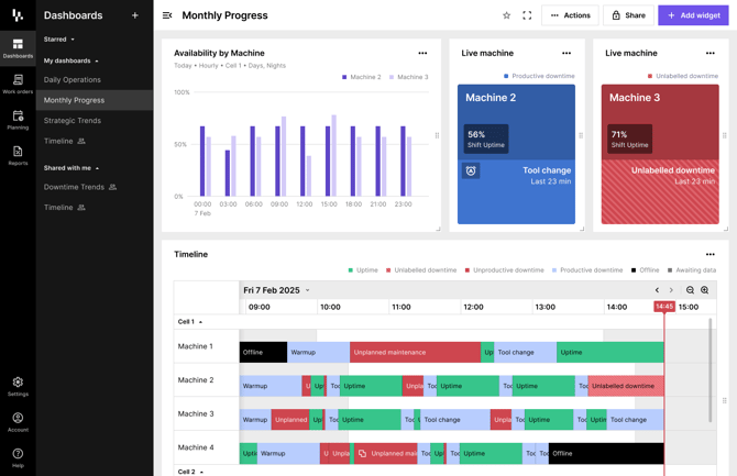 Availability dashboard