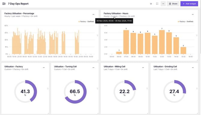 Cursor_and_Dashboards___7_Day_Ops_Report-2