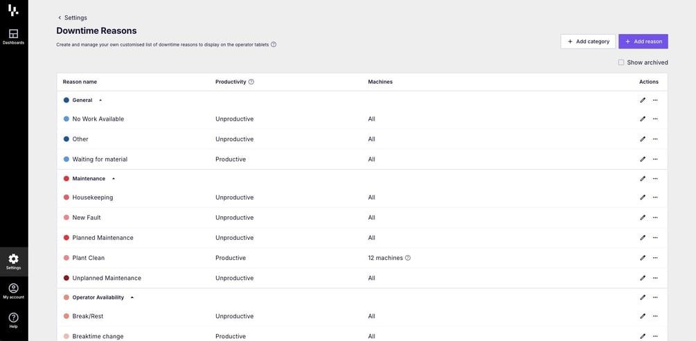 Downtime Configuration & Management Settings