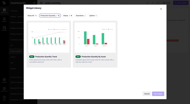 Dashboards