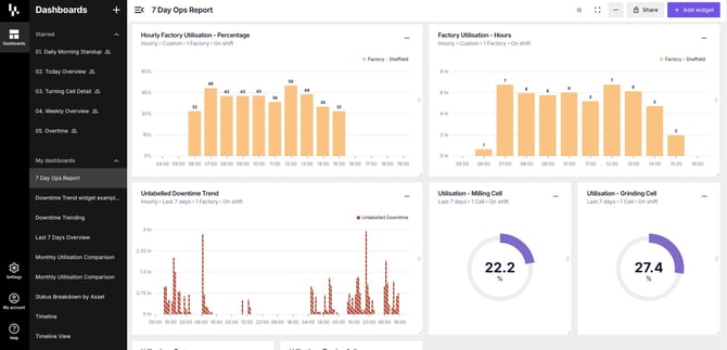 Dashboards___7_Day_Ops_Report-2