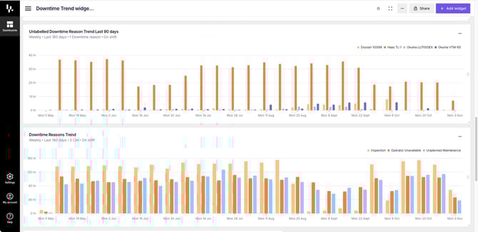 Dashboards___Downtime_Trend_widget_examples-2