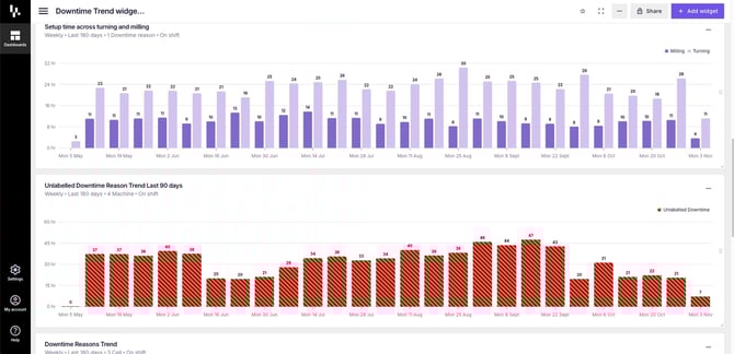 Dashboards___Downtime_Trend_widget_examples-4