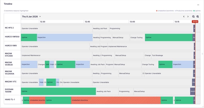 Timeline Highlighting