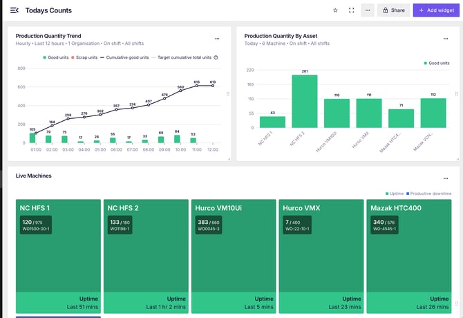 Dashboards___Todays_Counts