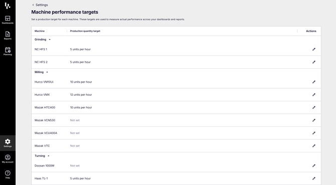 Machine_Performance_Targets