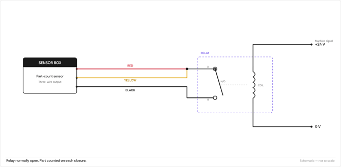 Part Count Wiring Diagram-selection