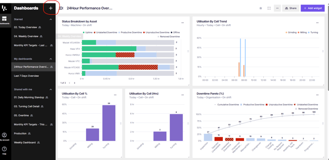 dashboard plus seclect