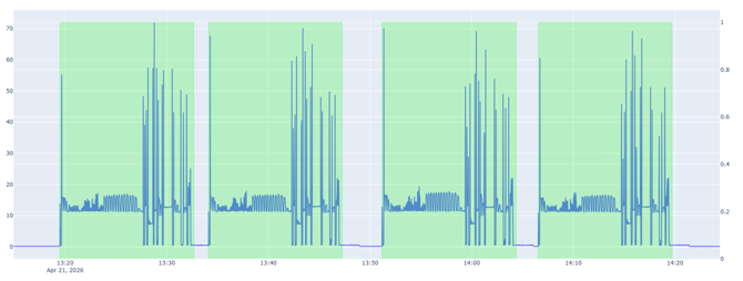 signal calibration